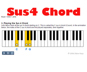 Sus4_Chords_200.100