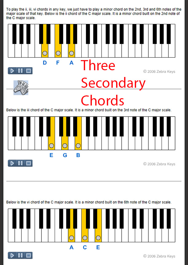 Piano Music Notation Chart