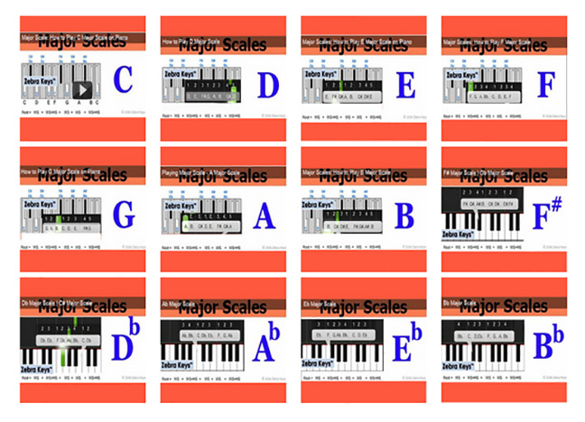 how_to_play_all_major_scales