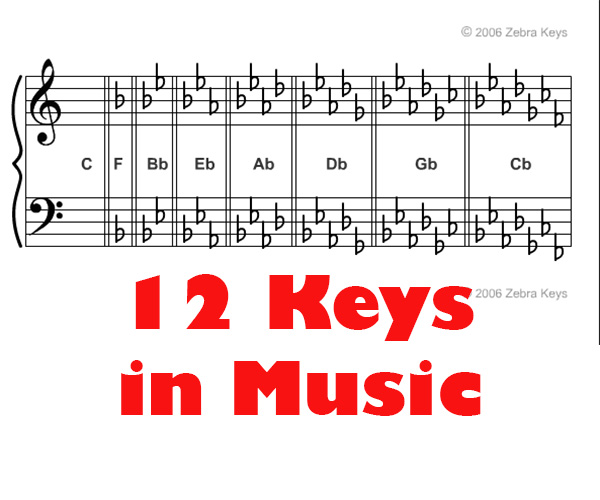 12_Keys_In_Music_200