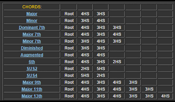 chord-formulas.200