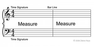 time-signatures-music-notation