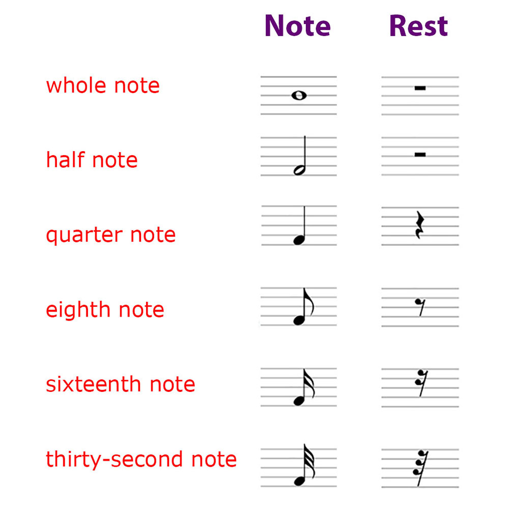 Music Notes And Symbols Chart