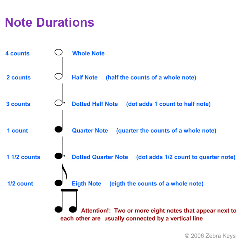 zebrakeys-note-durations