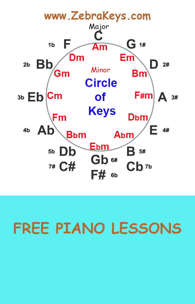 Circle-of-Fifths_200.1 10