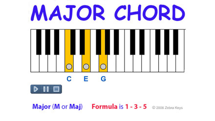 Piano_Lesson_9_IChords_for_beginner_Major_Chord_2_3