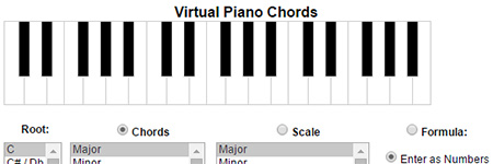 Piano Chart For Beginners