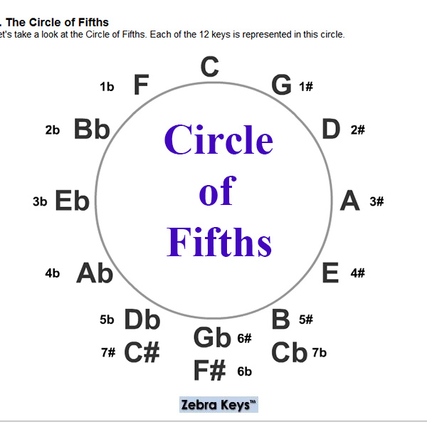 circle-of-fifths-pic