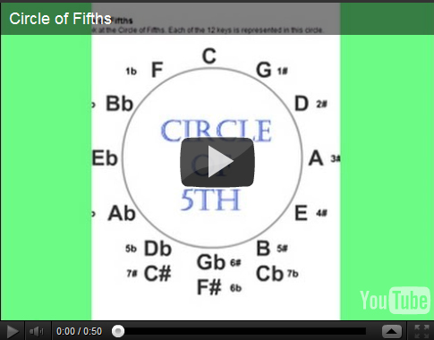 circle-of-fifths