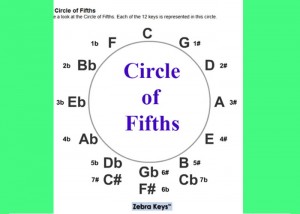 circle_of_fifths_700x500