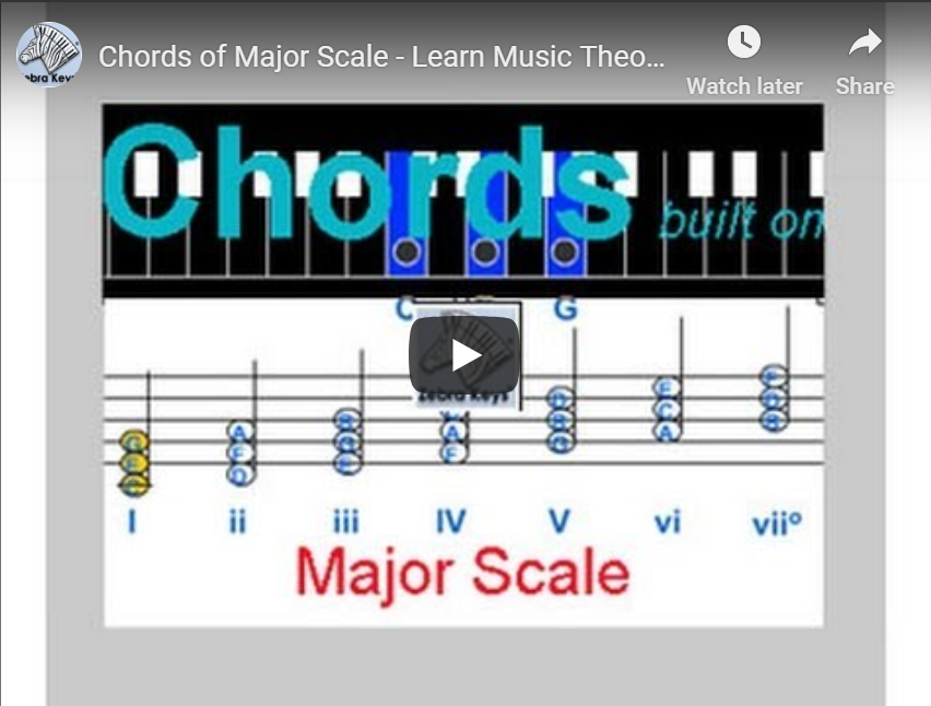 Chords-and-Major-Scales-Zebrakeys.L.100