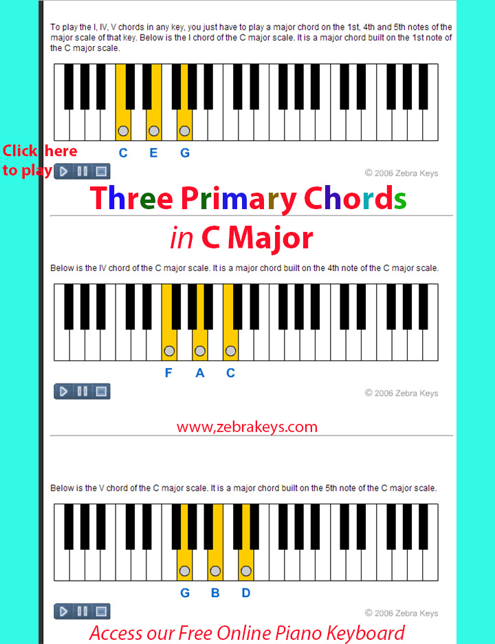 how-to-play-piano-three-primary-chords31