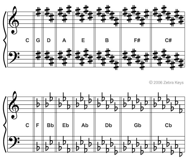 key-signatures