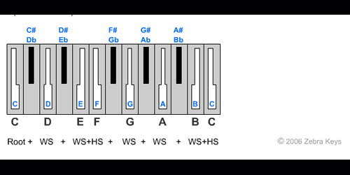 Music Theory - Intervals