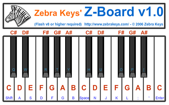 C major scale on Virtual Piano 