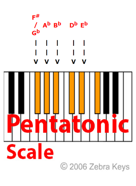 Pentatonic_Scale_30.3