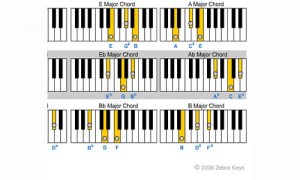 Major Chords