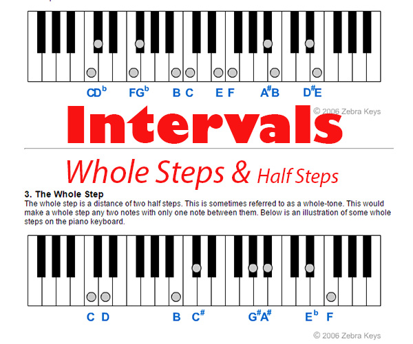 Piano Intervals Chart