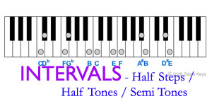 intervals-half-steps-tones-zebrakeys