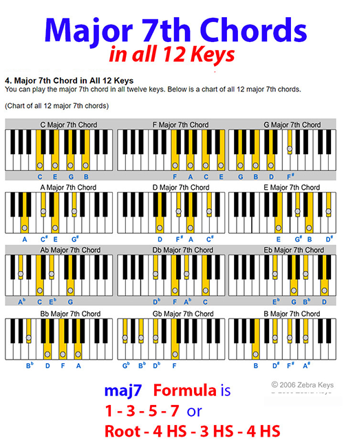 major_7th_chord_chart.100