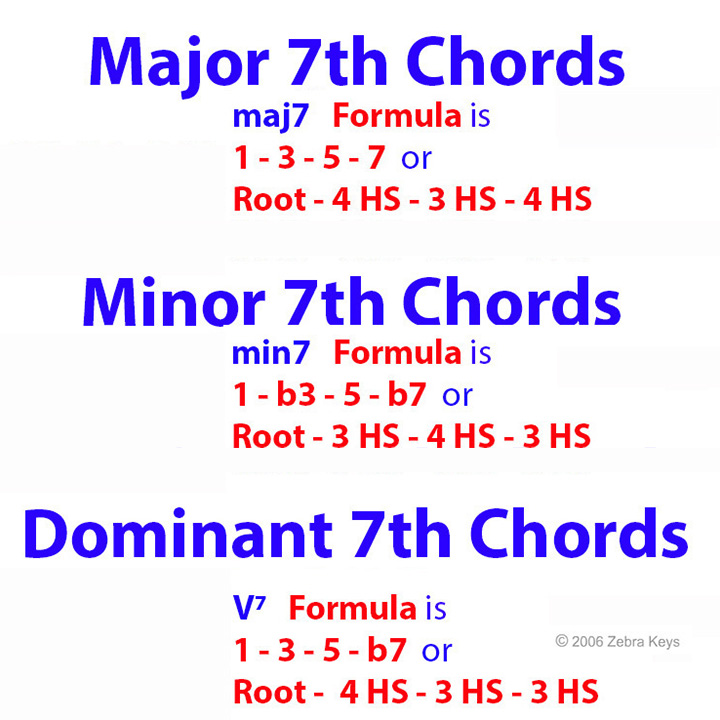 7th_chords.zebrakeys