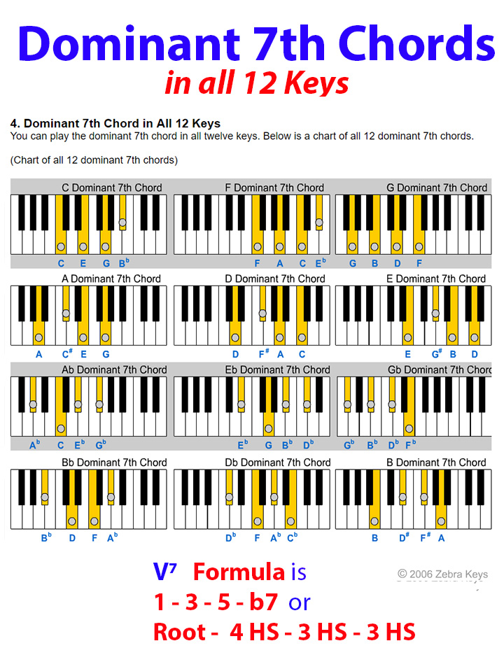 Dominant Seventh Chord Chart