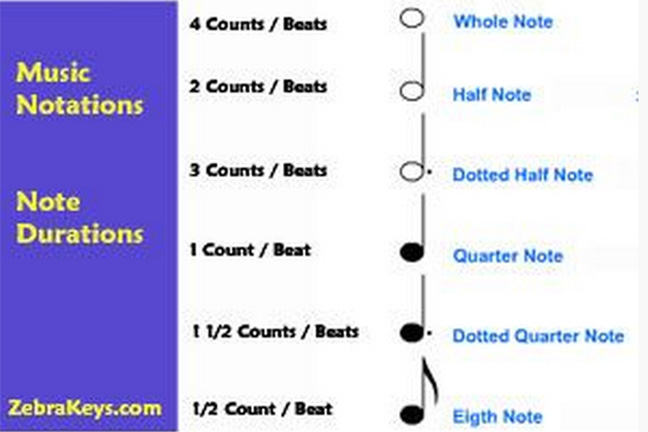 music-notations