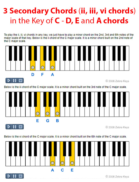 Melodica Keys Chart