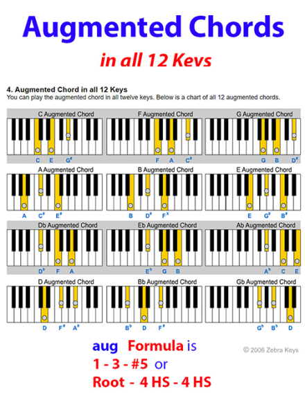 augmented_chord_chart.100