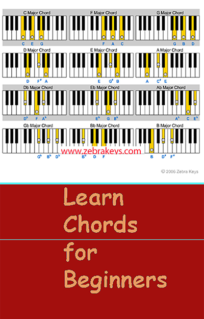 how_to_play_Major_Chords..4.100
