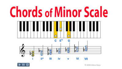 Chords_of_Natural_Minor_Scale_600.2