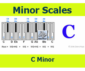 Minor_Scales_C_minor_scale