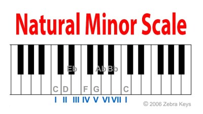 Natural_Minor_Scales_400.2.3