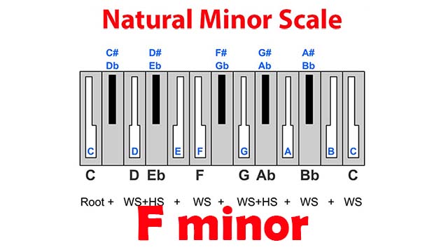 minor_scales_F_minor.100