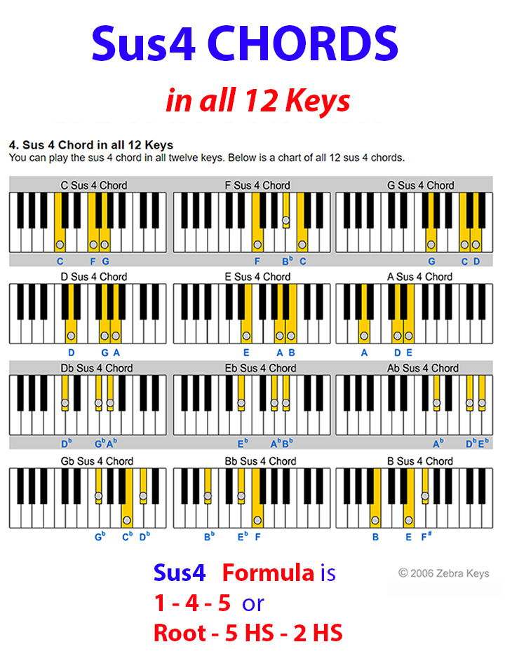 sus4_chord_chart