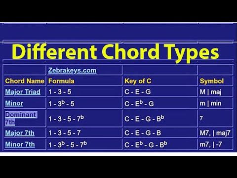 different_chord_types_Zebrakeys