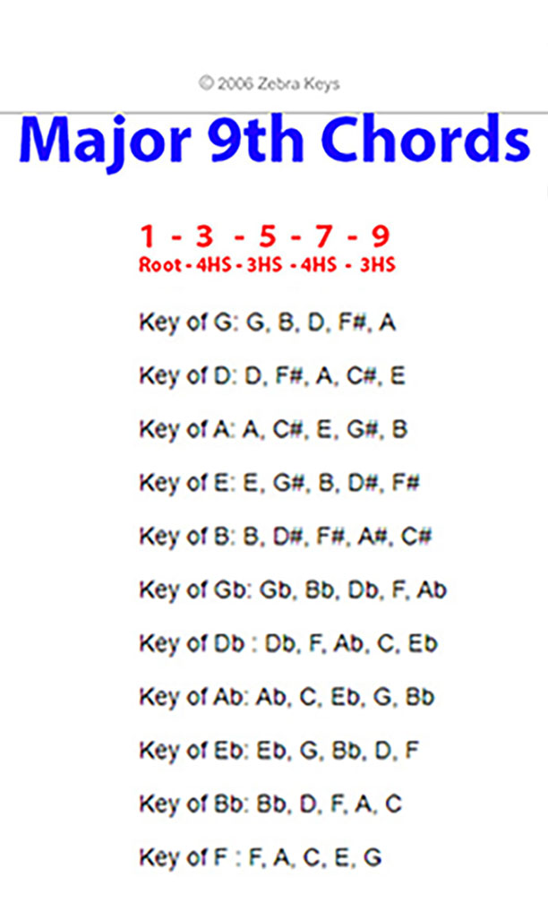 Maajor_9th_Chords_Chart_2_3