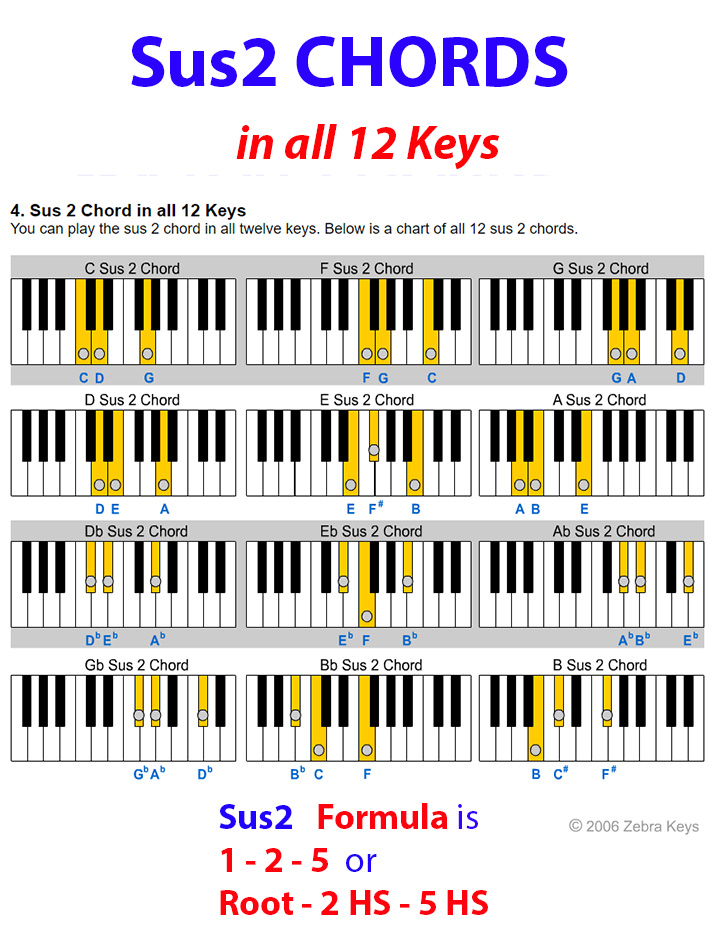 sus2_chord_chart