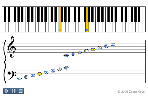 Music-Notation-Piano-Grand-Staff