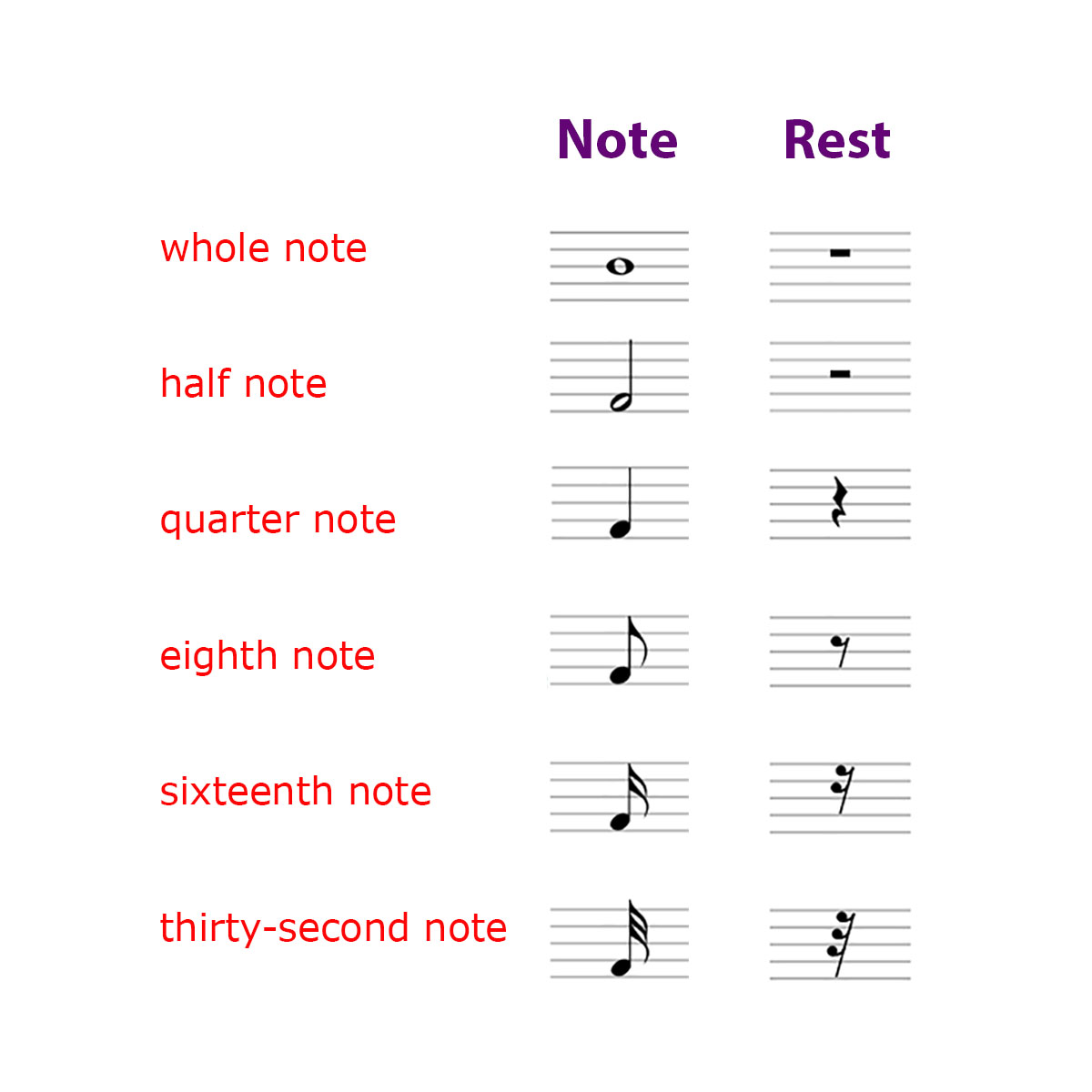 Music Symbols Notes And Rest