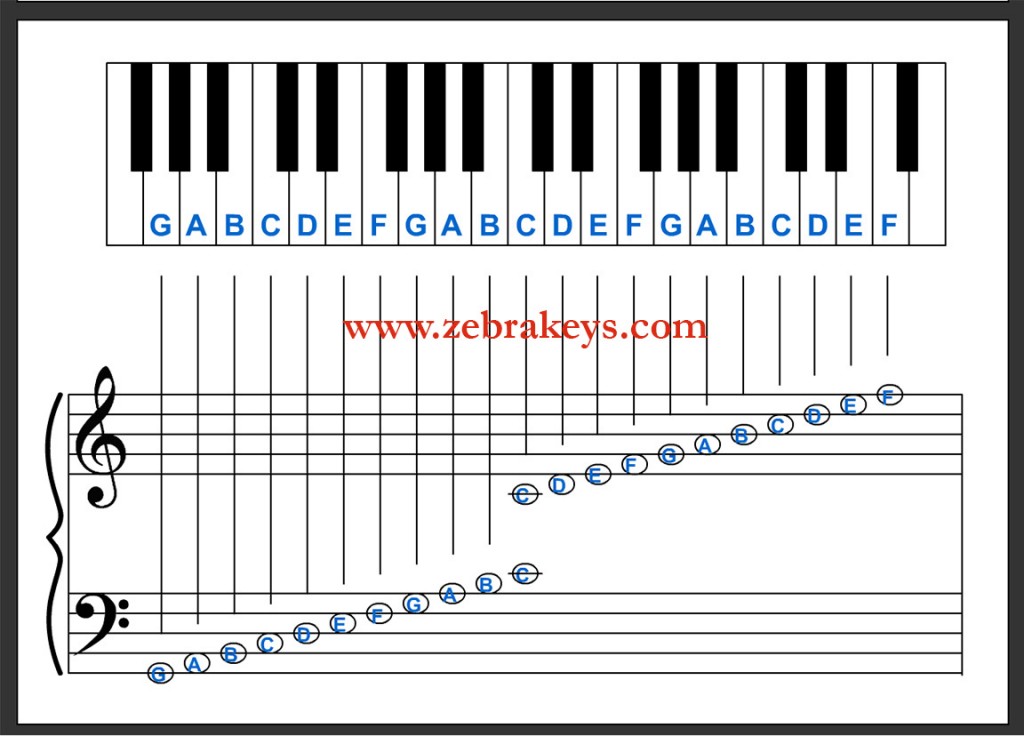 Music Notations Chart