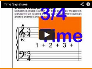 3-4-time-signature