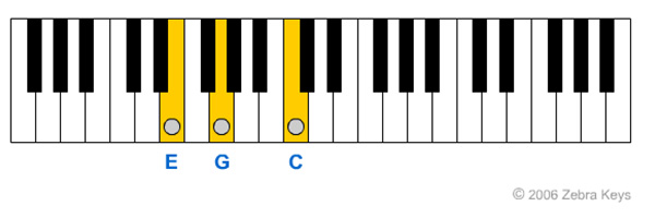 Chord_Inversions_1st_Inversion_50