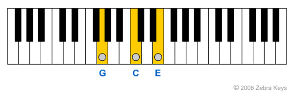 Chord_Inversions_2nd_Inversion_50