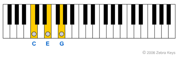 Chord_Inversions_Root_Chord_50