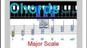 Chords_of_Major_Scale_20