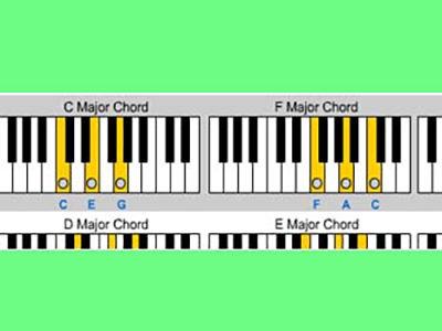 Major_Chords_Chart.Z3.100