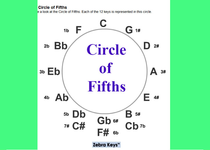 circle_of_fifths_700x5001