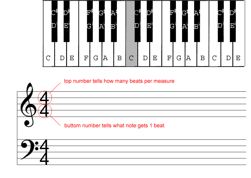 Time Signatures