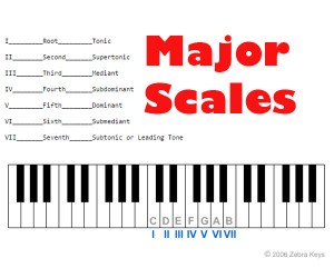 Major_Scales_200